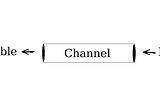 Channels in Go