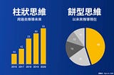 柱狀思維 vs. 餅型思維：兩種對未來目標的思考途徑