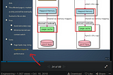 Kafka under page fault pressure