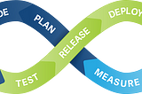 Cypress & Bitbucket Pipeline 持續性整合測試