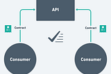 What is an API Contract?