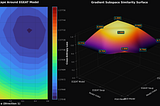 From Geometry to Ground Truth: Bridging Adversarial Robustness and Verifiable RAG