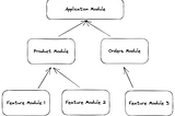 NestJs — AComplete Guide