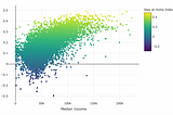 A Data-Driven Take on Social Distancing in the United States