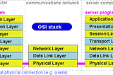 Crypto’s Ladder of Abstraction