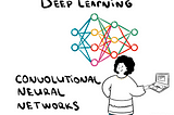 Deep Learning and Convolutional Neural Networks