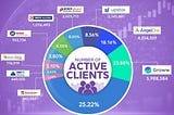 Demystifying the Top 10 Demat Account Providers in India: A short Guide.