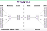 11 — Word2Vec Approaches: Word Embedding in NLP