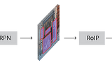 Object Detection using TensorFlow and COCO Pre-Trained Models