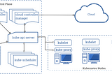 Kubernetes for beginners — Part 2