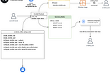 Enterprise running Ansible-Tower