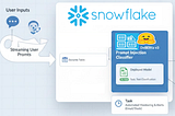 Defending Your AI: Prompt Injection Detection with Snowflake and Hugging Face Pipeline via…