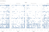 What Makes an Online Course Flourish? Unveiling Insights from Udemy (Sekolah Data Pacmann Project)