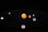 Build 3D Apps With React | Animated Solar System | Part 2