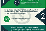 7 Recruitment Strategies to Hire Top Employees