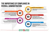 The Importance of Compliance in Payroll Administration