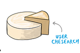 a picture of a cheese wheel with a slice coming out and the slice is labeled “user chesearch”