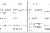 從哈伯瑪斯到盧曼第一週