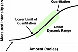 Can we measure what we cannot observe?