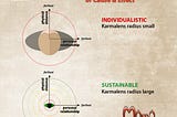 KARMALENS: How To Lighten Your Footprint In The World