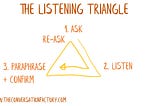 How to host deeper connections with the Listening Triangle