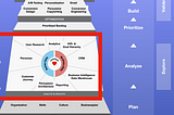 Week 10 review — CXL Academy; Neuromarketing, B2B optimisation and customer focused conversion