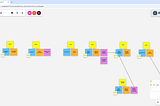 How Useful Is Generative AI for an Experienced Software Engineer?