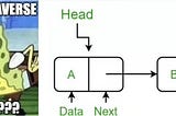 Introducing the Dumbest Data Structure You’ll Never Actually Use: The Linked List
