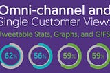 Stats, Graphs and GIFs All About Omni-Channel & Single Customer View