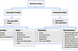 Visualization not enough to assess relationship between 2 variables; Combine with Statistical test