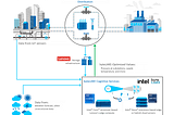 How AI Is Revolutionizing the Energy Sector: From Predictive Maintenance to Demand Forecasting
