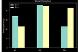 Data Visualisation