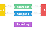 Redux в мобильной разработке