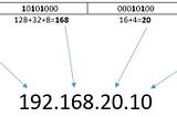 IP, SUBNET MASK HESAPLAMA