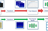 Authenticating ‘low-end wireless sensors’ with deep learning + SDR