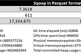 Ingest data using Sqoop: The Normal vs The Smart