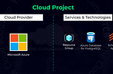 PostgreSQL database deployment with knowledge transfer to on-premises DBAs team using Microsoft…