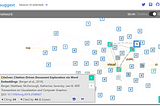 Citation network visualization in focus