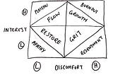 Knowing When To Quit — Introducing the Quitting Quadrant® model