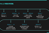 CFA L2 心得