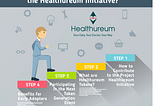 How Can I Contribute towards the Healthureum Initiative?