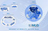 Episode 19: Building the Internet of Mobility with Boyd Cohen of Iomob