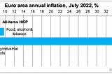 Consumer Price(s)/Energy inflation keep(s) on reaching all-time highs in the Netherlands (and in…