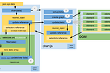 a d3.js design pattern