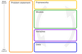 Model, Framework, Data