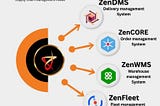 ZenDynamix Software Pvt Ltd