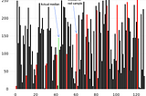 Revisiting Quicksort With Julia and CUDA