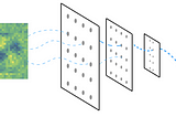 Peering Inside The Blackbox — How To Trick A Neural Network