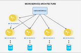 Microservices 101: An Introduction Into Microservice Architecture