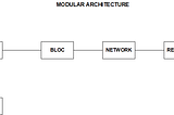 Fun with Flutter Bloc